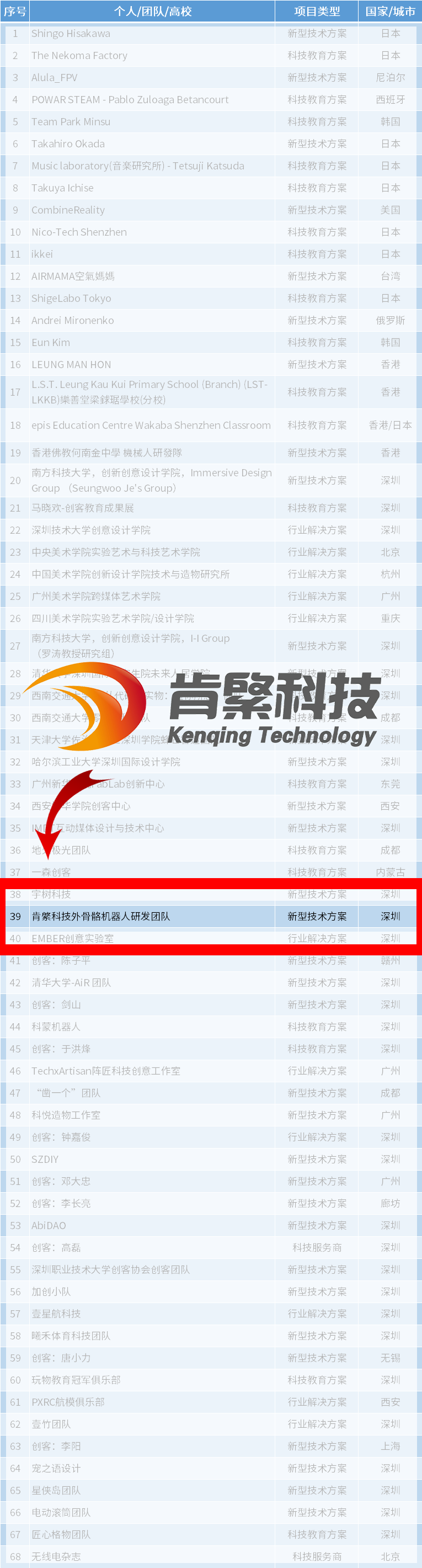 展位序號(hào)(新版).png 展位序號(hào)(新版).png